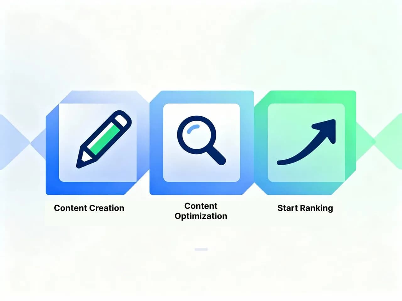 3-Step Framework: How to Create Blog Posts That Rank in Google’s Top 10 (AI Prompt Included)