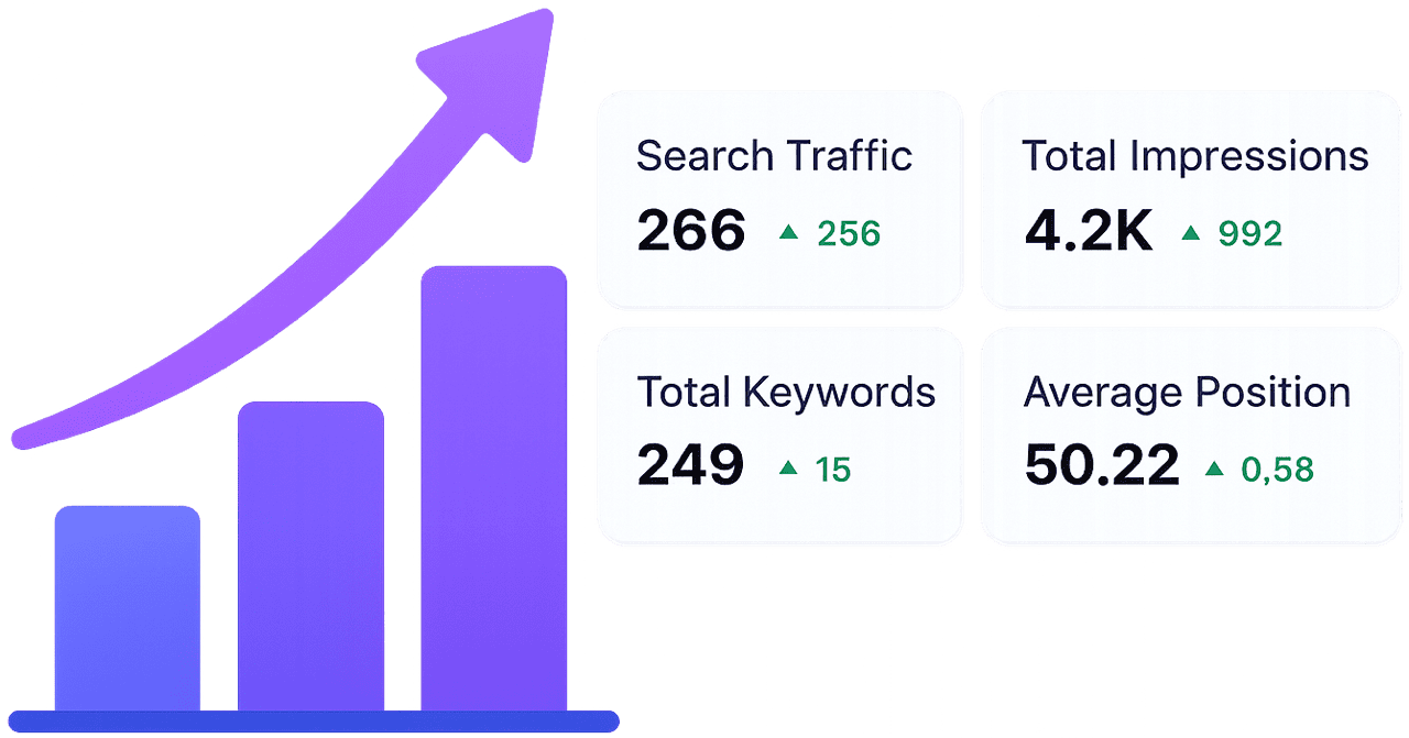 SEO Traffic Growth Chart